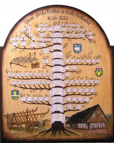 Rodokmen Kolbabů